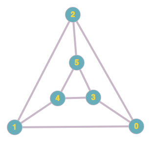 Cayley Graph Z2xZ3