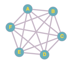 Complete Graph K6