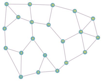 Halin graph example